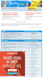 Mobile Screenshot of forum.bazar-zvirat.cz